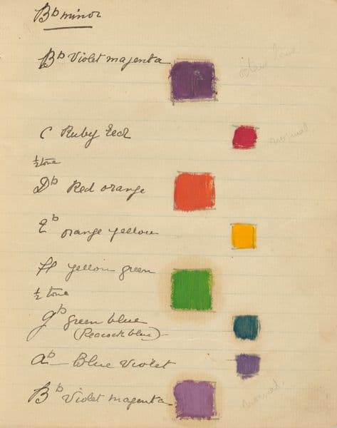 A sketch of colour blocked sections
